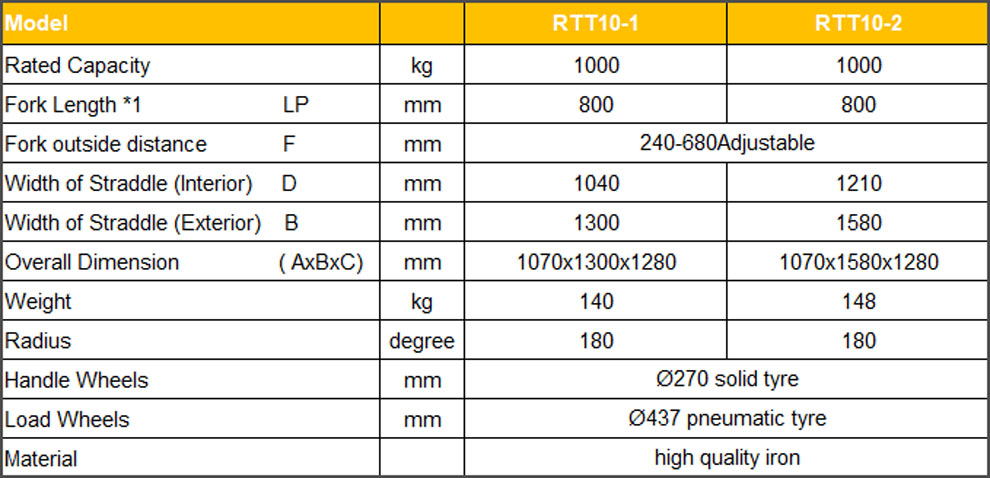 RTT rough terrain hand pallet truck specification